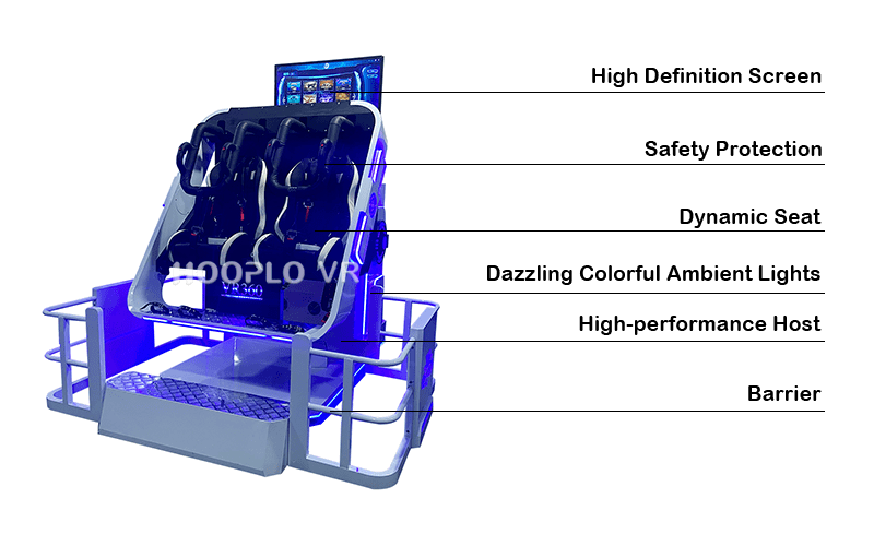 Key features of the Two Players VR 360 Simulator, showcasing its 360-degree rotation and dual-player interactivity.
