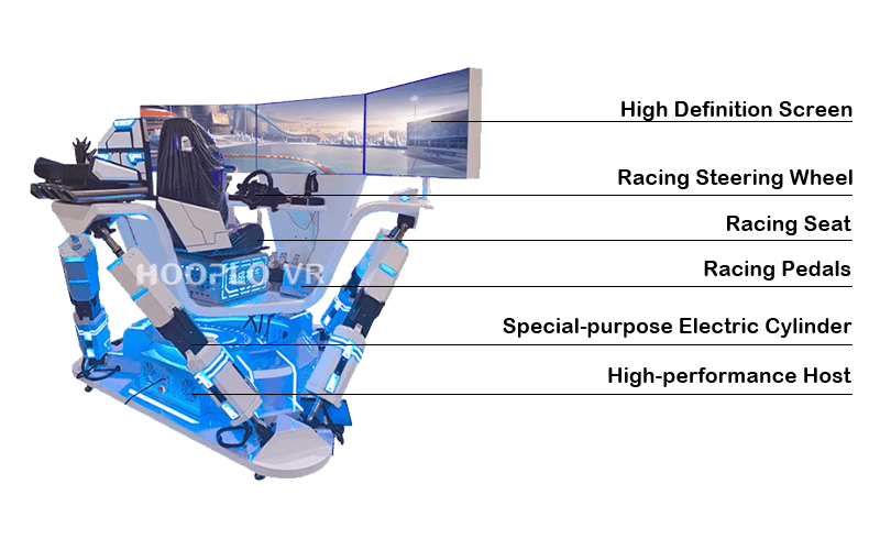 Labeled diagram of the VR Six-Axis Racing Simulator showing key features such as 6-axis motion platform, realistic steering cockpit and immersive driving effects.