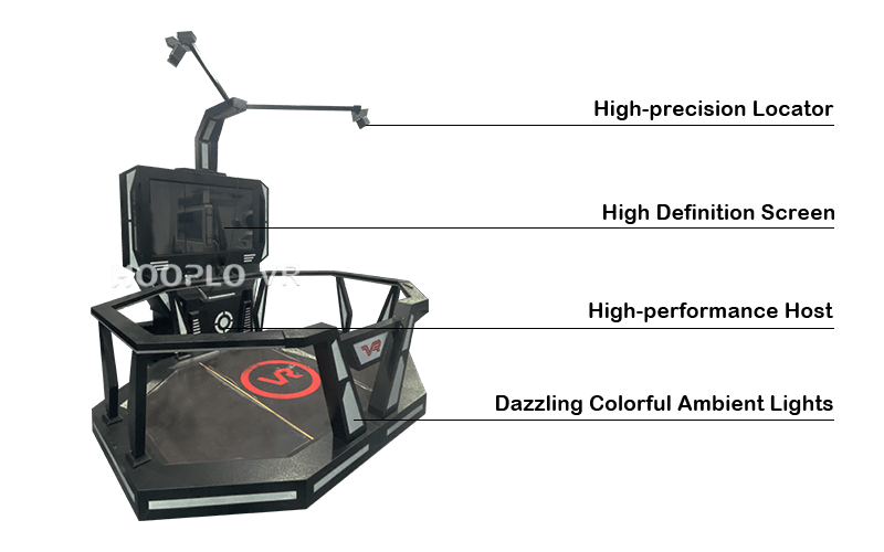 Key features of the VR Walking Platform, highlighting immersive walking interaction, safety structure, and VR compatibility