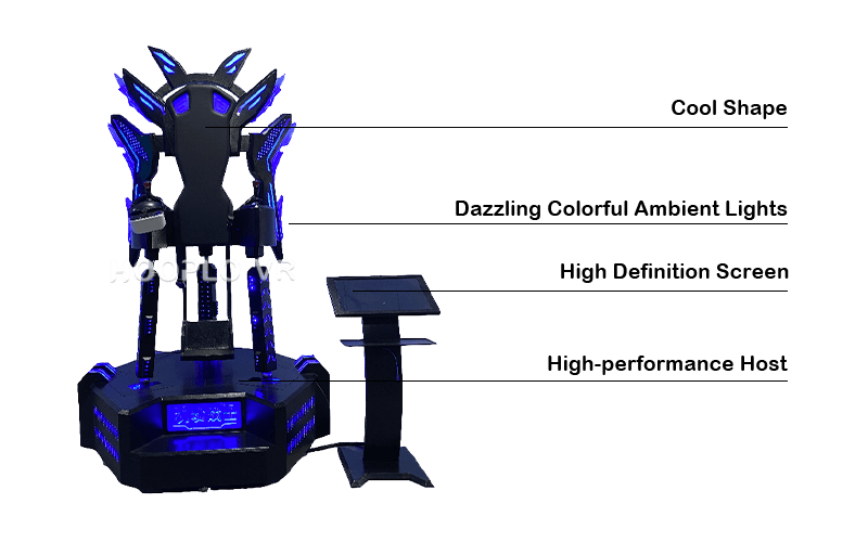 Key features of VR Wings of Flight VR equipment labeled, including player area, controls, and safety zones.